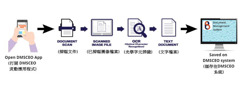 ocr-flow.png