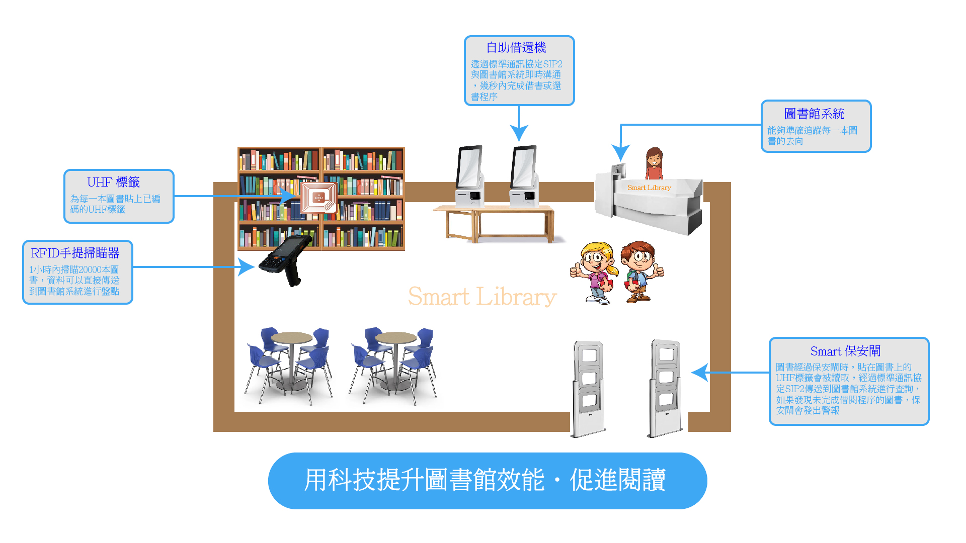 smart-library-chi.jpg