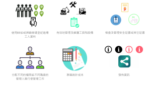 工地管理系統 (SMSCEO)